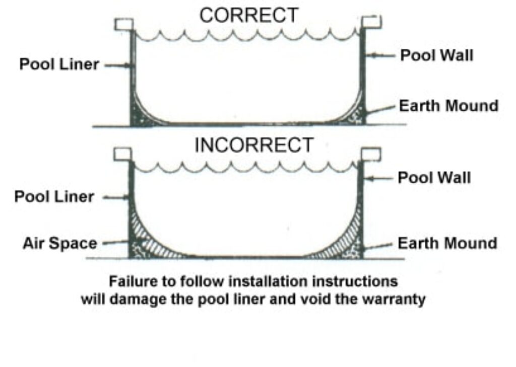 A Step-by-Step Installation Guide For Above Ground Pools