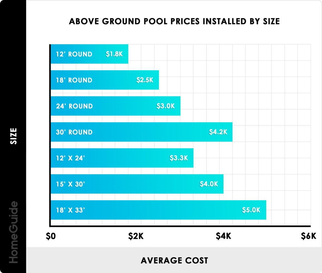 The Cost Breakdown: Above Ground Pools Vs. In-Ground Pools