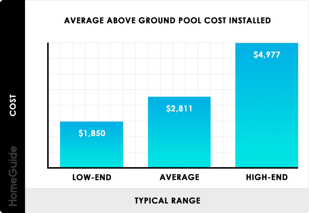 The Cost Breakdown: Above Ground Pools Vs. In-Ground Pools