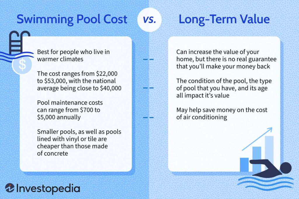 The Economic Benefits Of Owning An Above Ground Pool