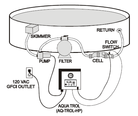 The Science Behind Water Filtration In Above Ground Pools